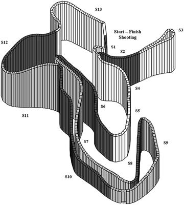 Analysis of a Biathlon Sprint Competition and Associated Laboratory Determinants of Performance